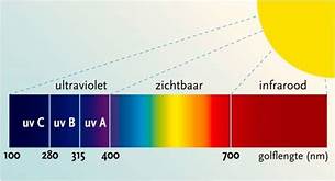 VER-INFRAROOD